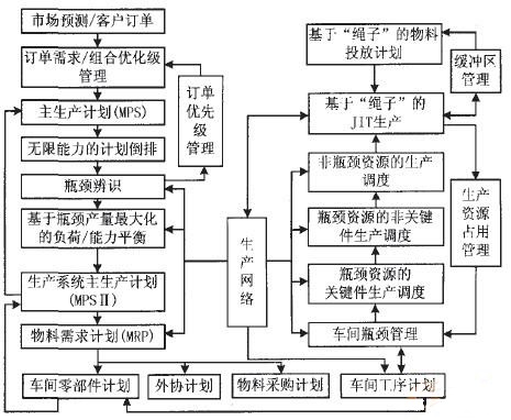 薪酬管理系统软件(生鲜超市软件管理系统)