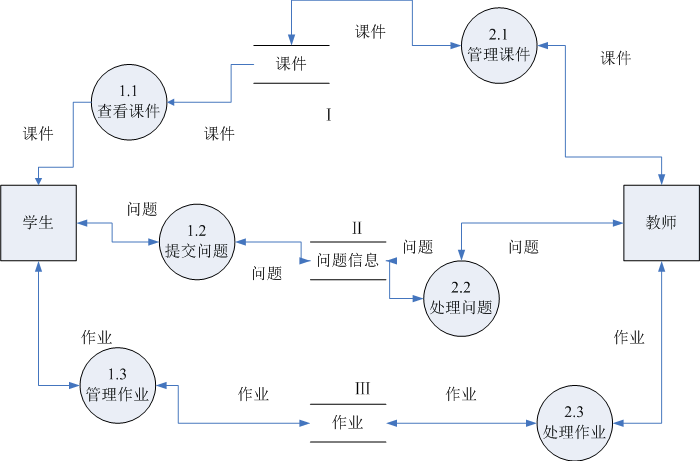 安卓app开发入门教程(车队调度管理系统)