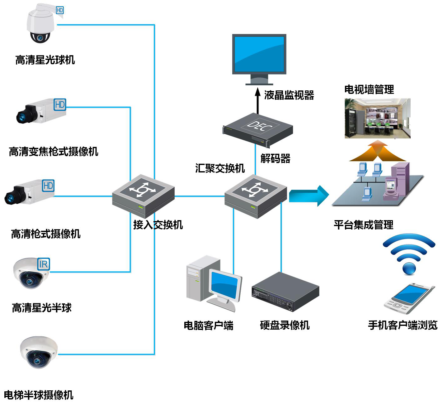 电商erp进销存