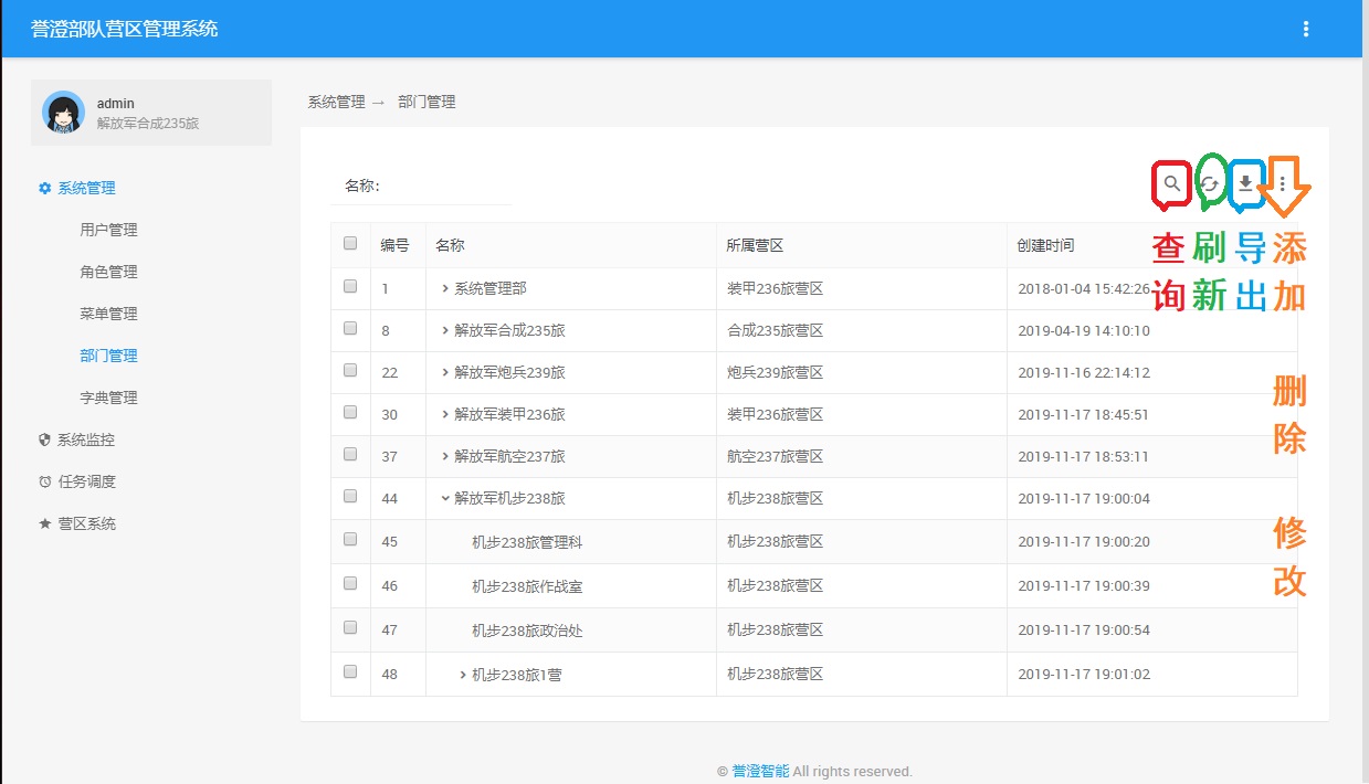 团购网站app开发(网贷管理系统)