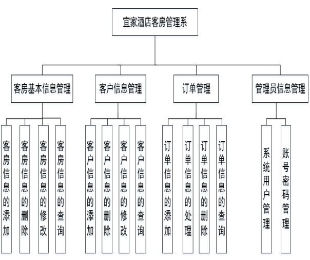 会计人员管理系统(环保系统垂直管理)