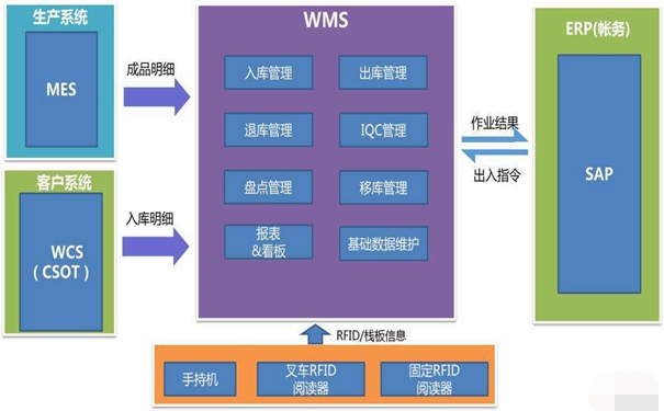 app开发者论坛(燃气管理系统)