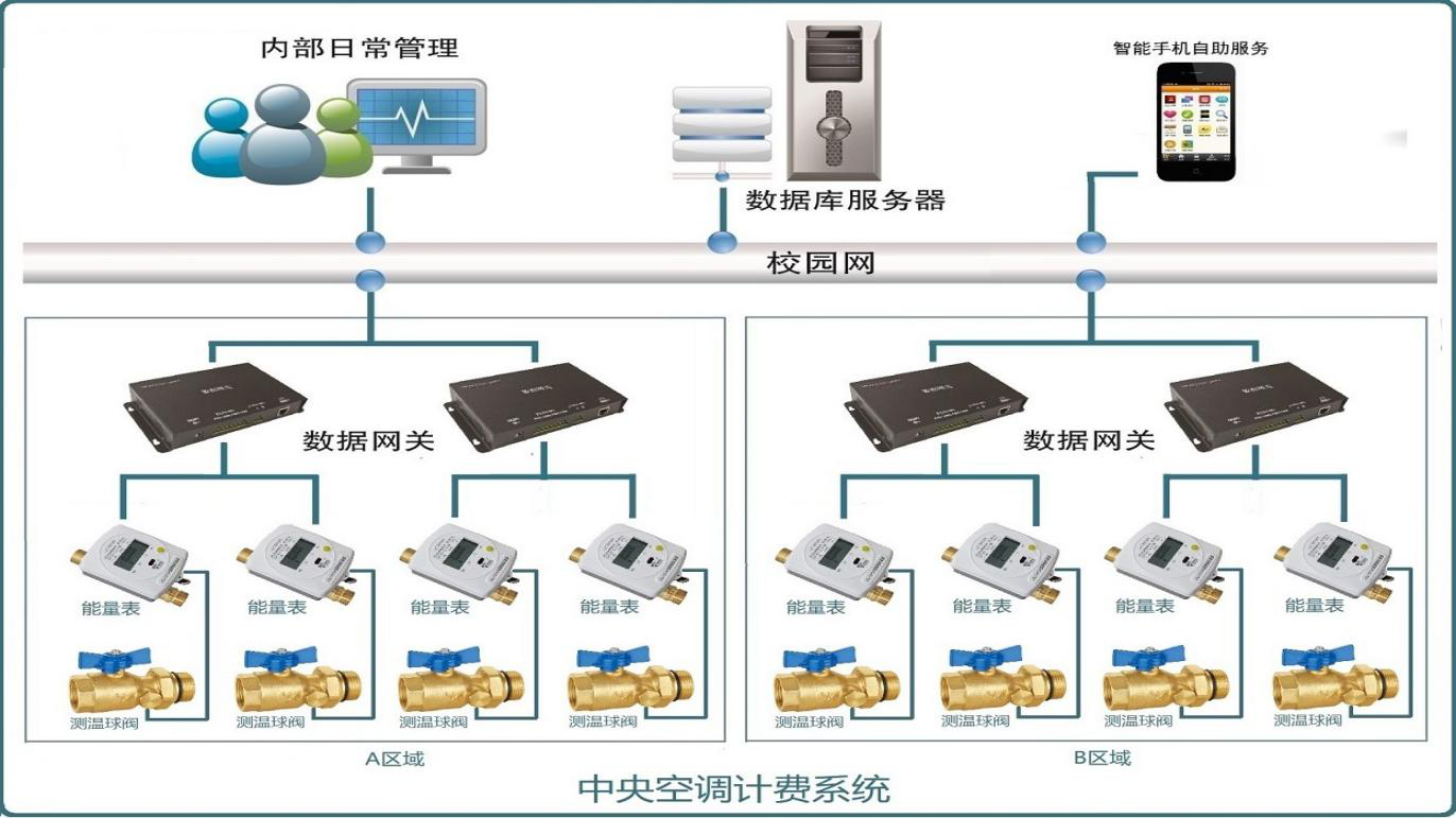 小的app开发公司(医疗系统管理软件)