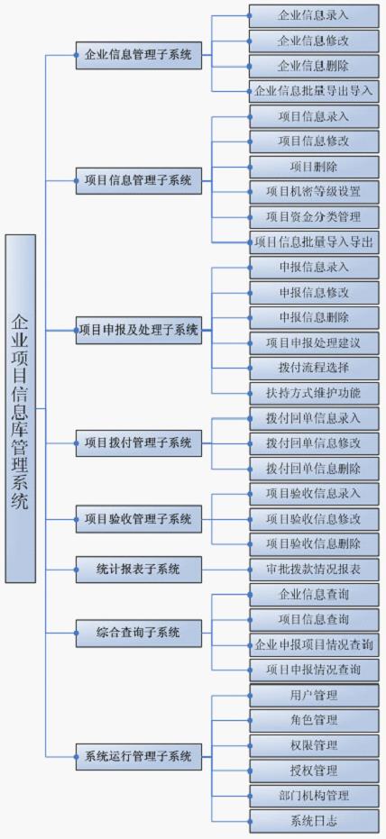 混合开发app(体检管理信息系统)