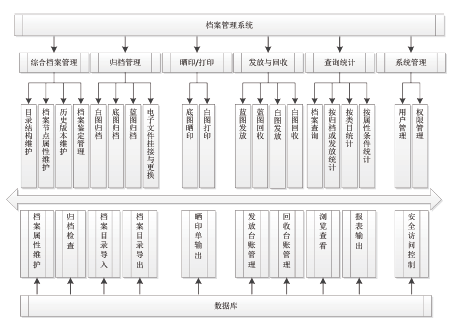 社交类app开发公司(档案管理应用系统)