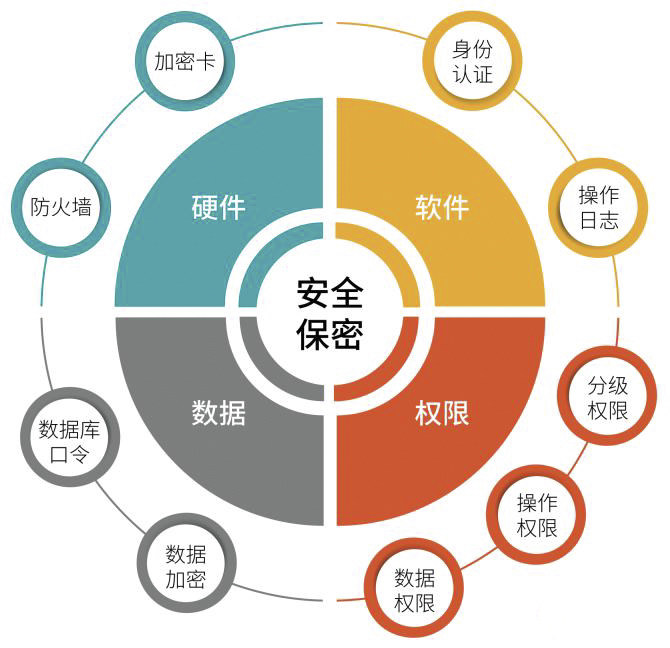 常用的erp软件(无货源ERP)