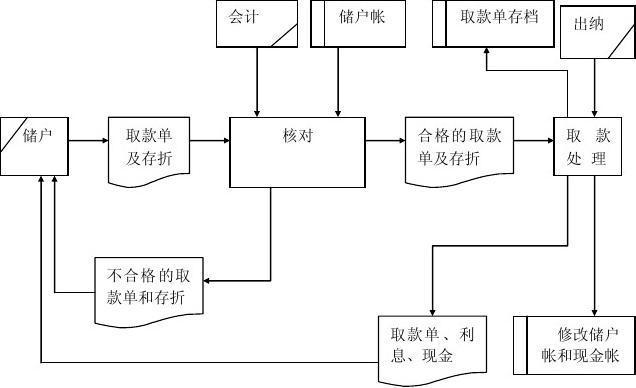 水利水电五大员管理系统(文件管理系统)