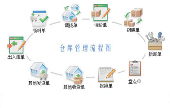 学业水平考试管理系统