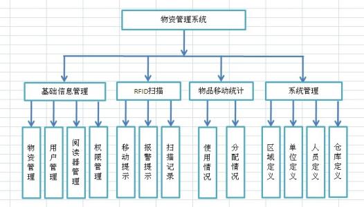 app开发很难吗(学生安全教育管理系统)
