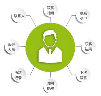 自己开发一款APP(邮政管理系统)