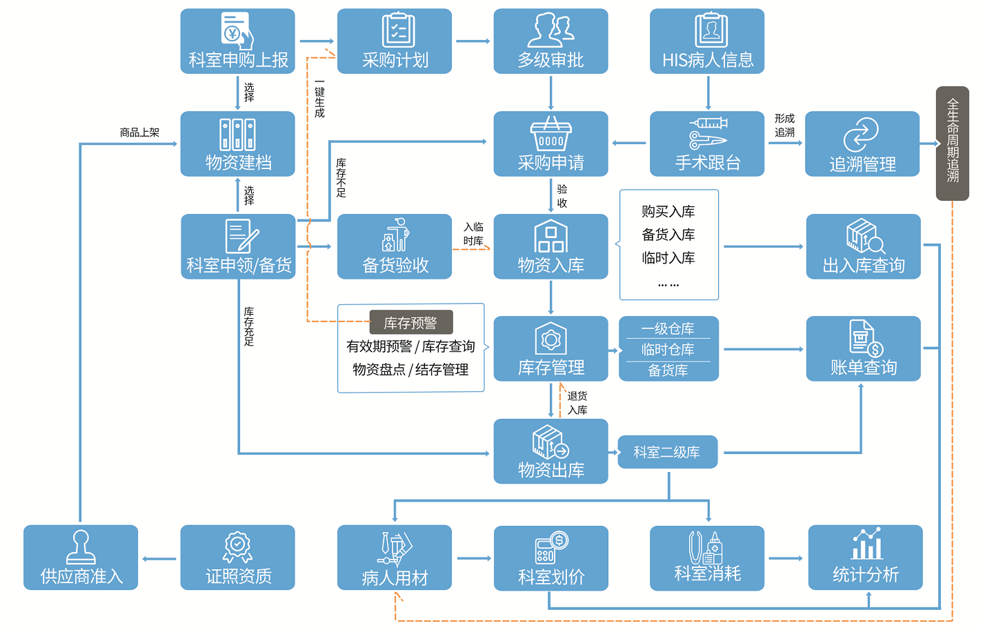游乐场会员管理系统(维修业务管理系统)