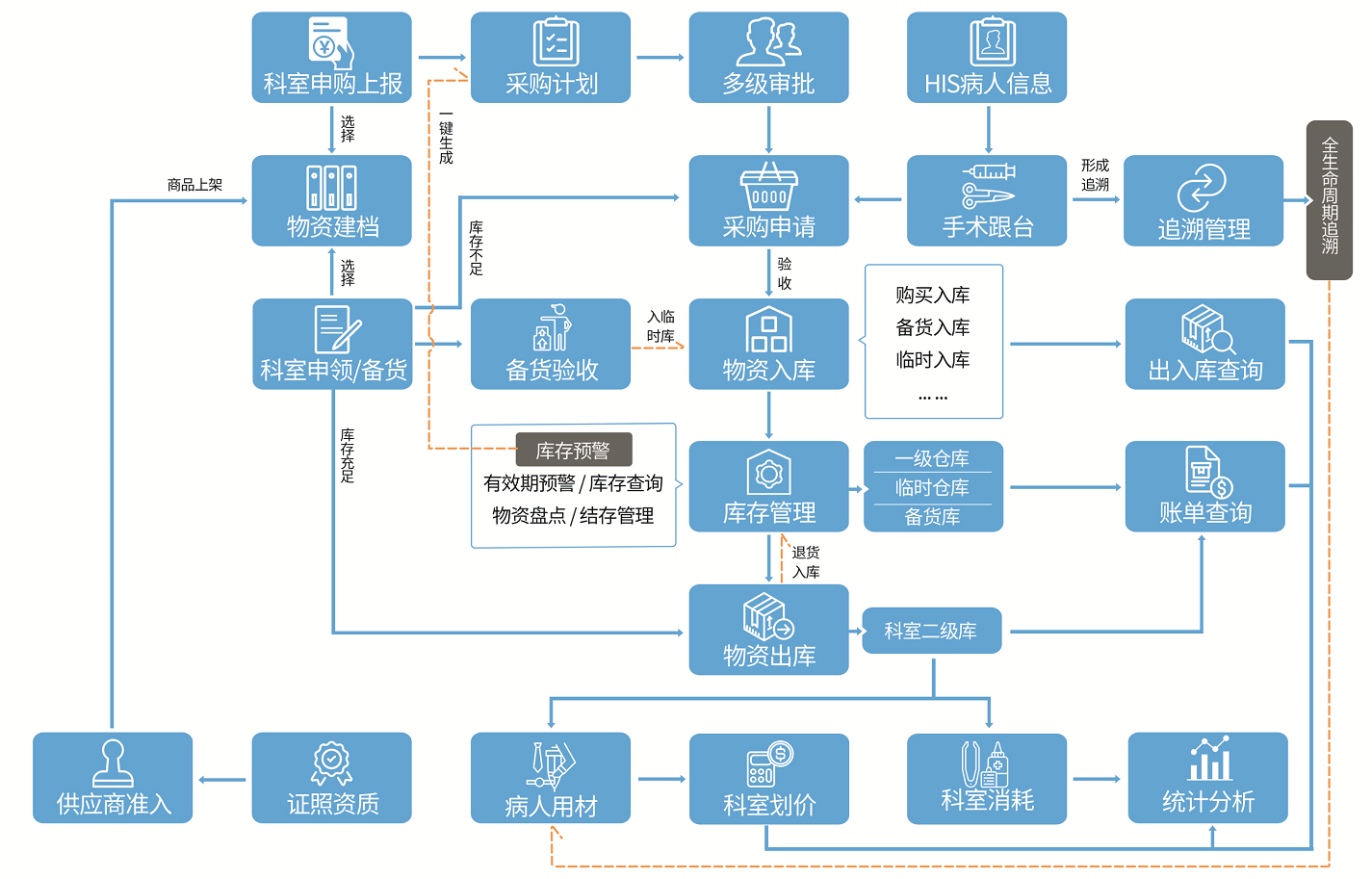 大信erp综合管理系统