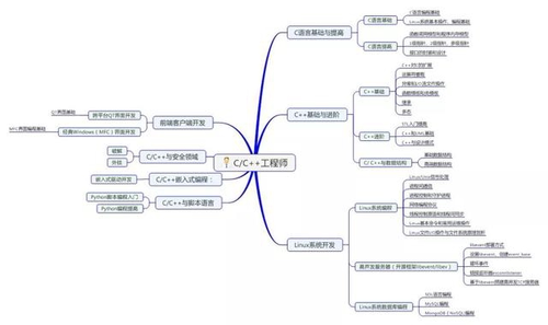 垃圾分类app开发(分销管理软件定制)