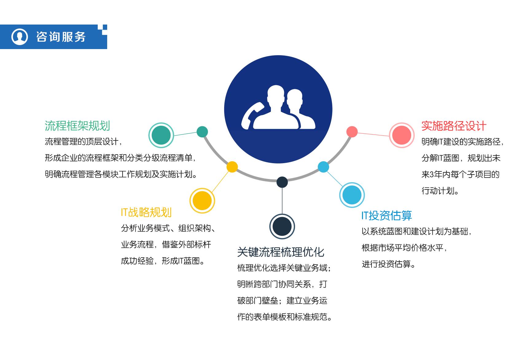 app开发要多久(网络系统管理)