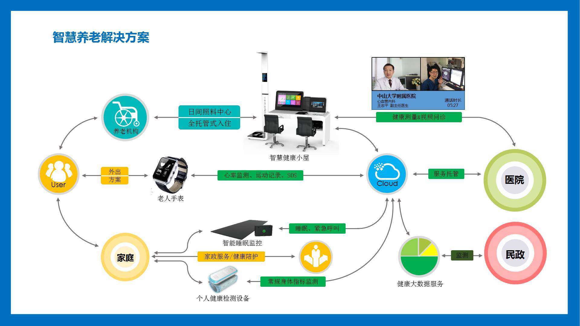 康哲erp登录(ERP技术工程师招聘)