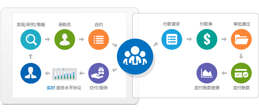 快速开发app(仓库管理系统定制)