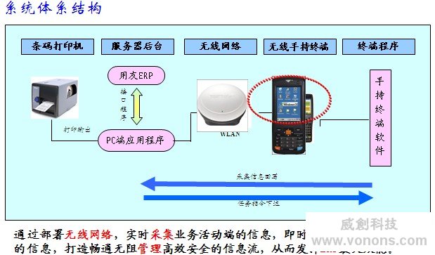 快速开发app(小学生学籍信息管理系统)