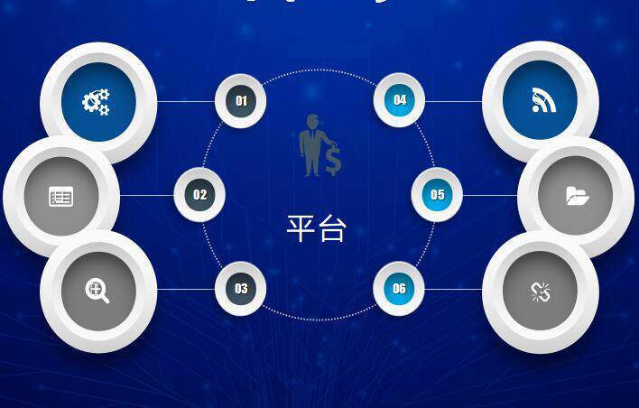 智能小程序开发平台(小程序开发实战)