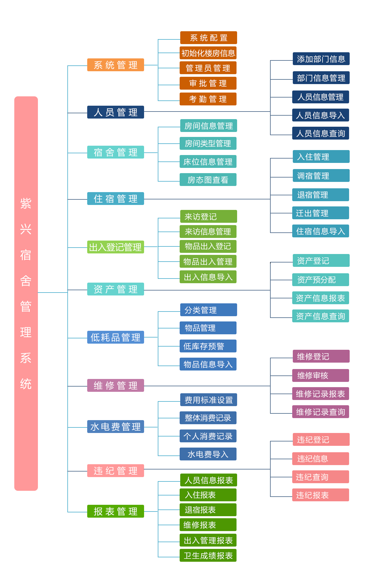 app怎么信任开发者(房屋出租信息管理系统)