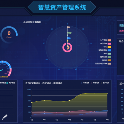 企业环保管理系统(生产信息管理系统)