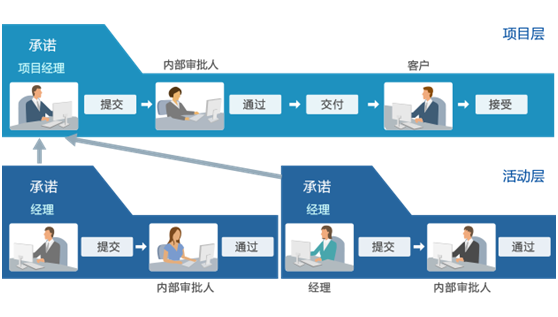 仓库配件管理系统