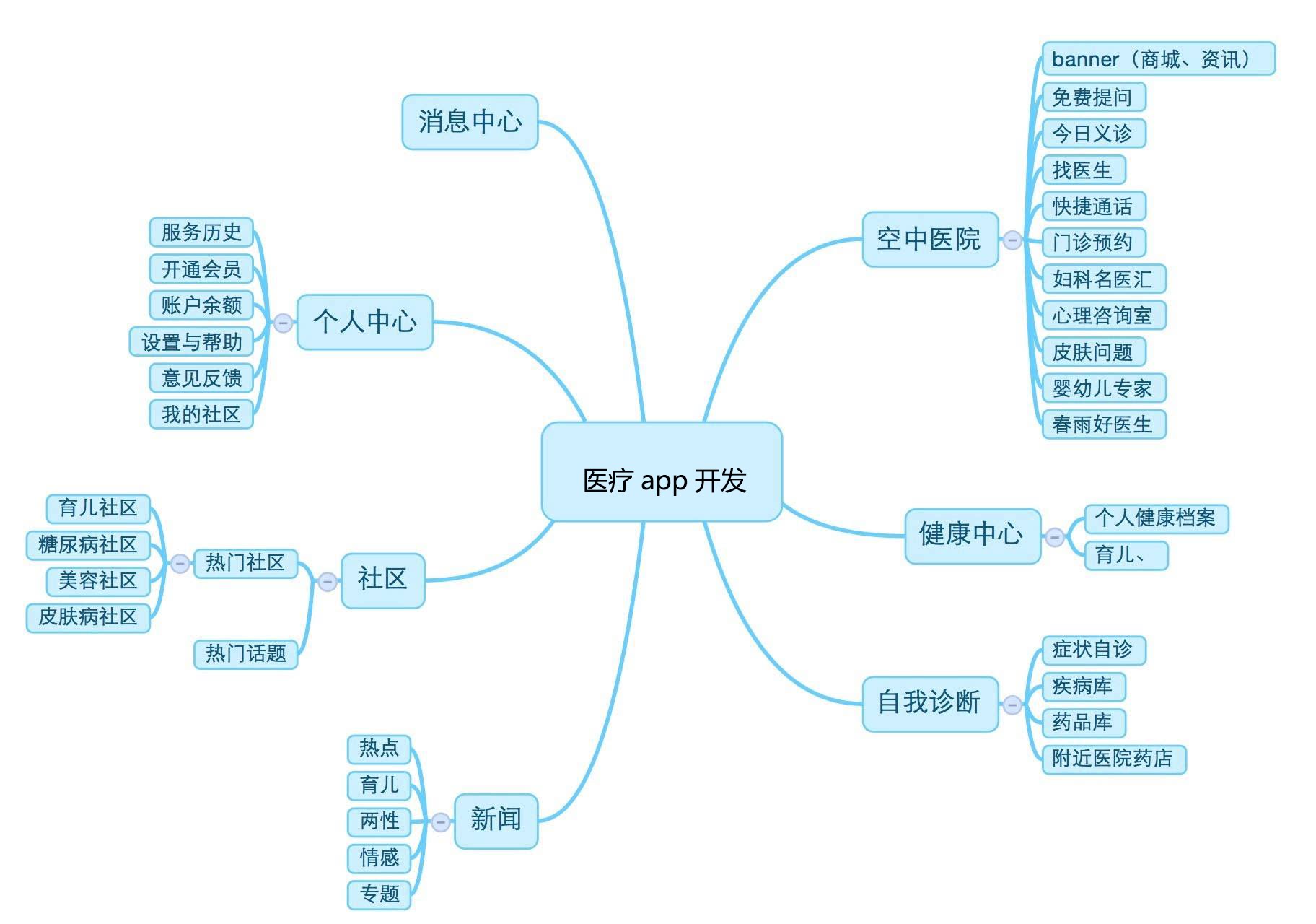 可以制作照片的app(app设计工具)