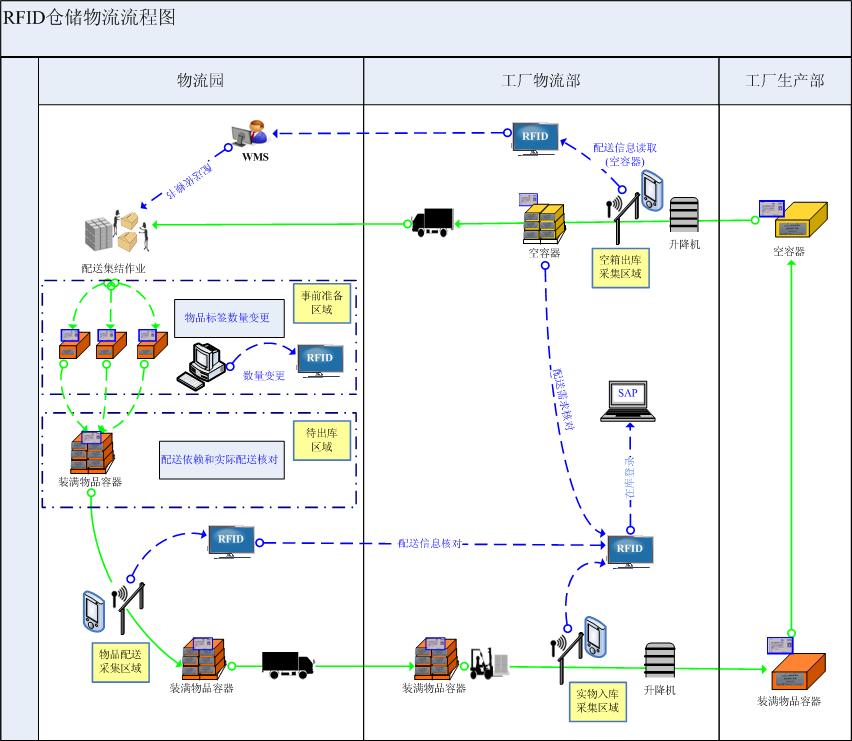 安卓app开发视频教程(物业信息管理系统)