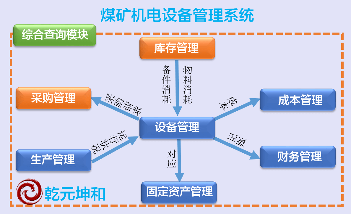 微商app开发(仓库管理系统定制)
