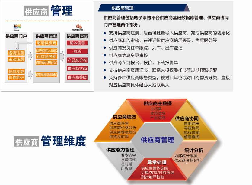 生鲜电商erp系统(erp系统价格多少)