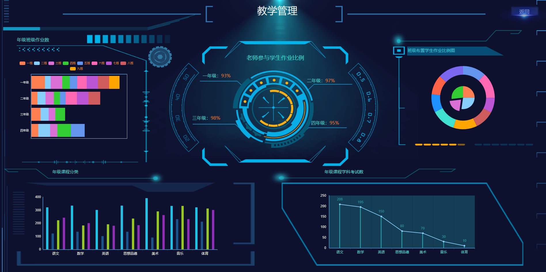 erp财务报表(erp实施顾问前景如何)