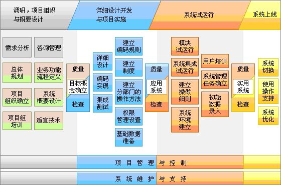 软件开发服务公司