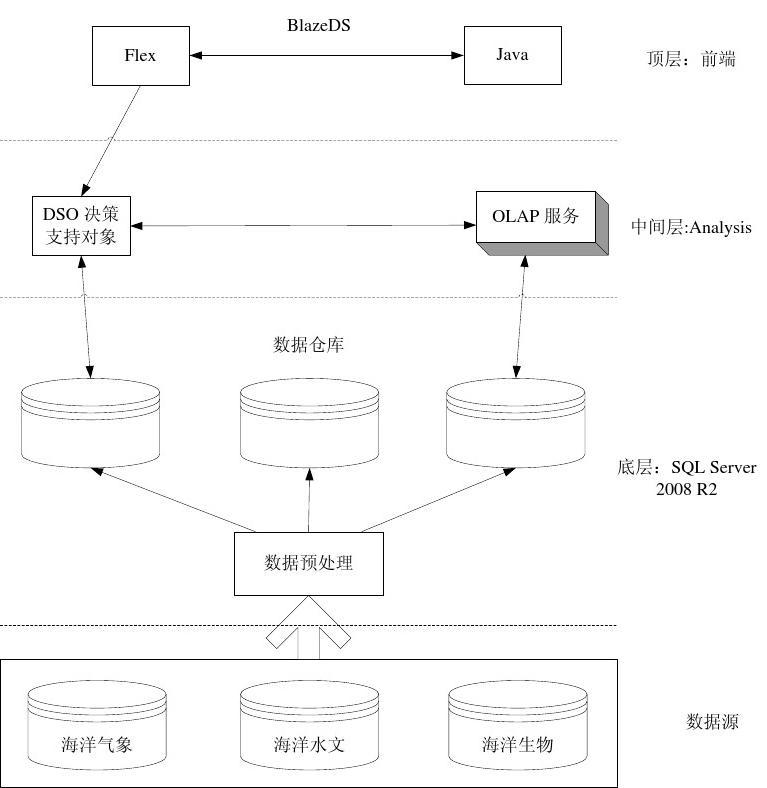 app开发培训多少钱(企业桌面管理系统)
