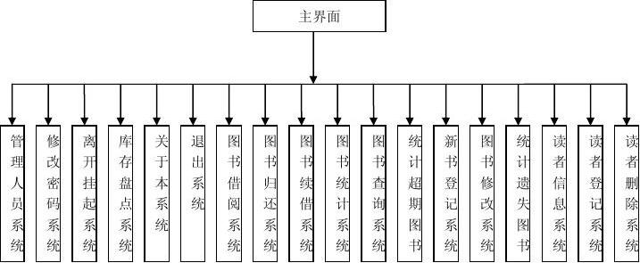 企业app软件开发(医通卡订单管理系统)