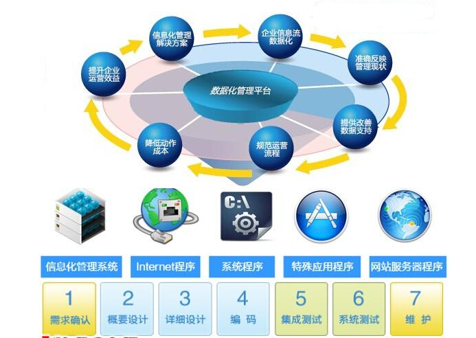 会员管理系统怎么做(培训机构系统管理)