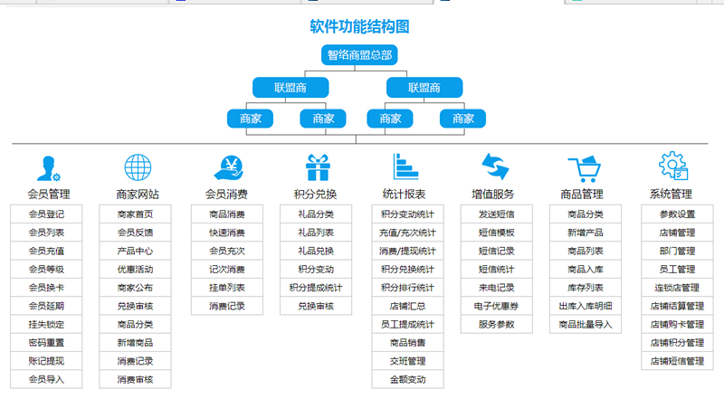 企业信息安全管理系统(培训机构系统管理)