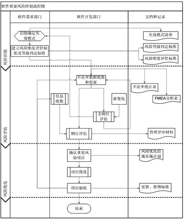 erp沙盘模拟获奖有用吗(erp实施顾问培训)