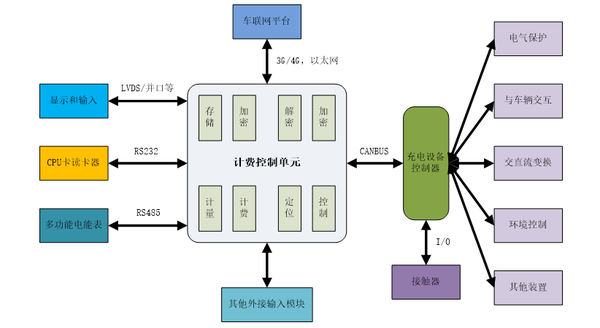 erp的概念