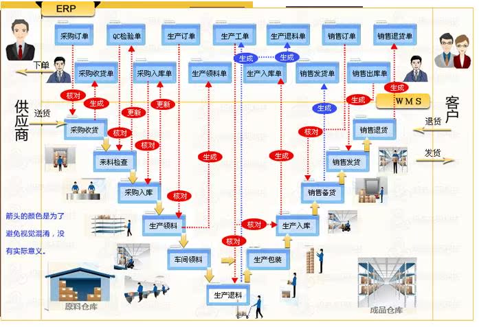 会员管理系统怎么做(网贷管理系统)
