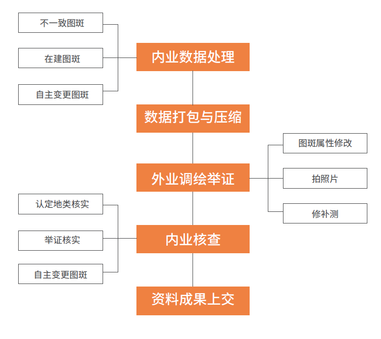工程项目erp(erp系统的管理思想)