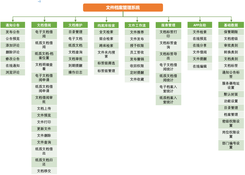 现代教务管理系统(erp信息管理系统)