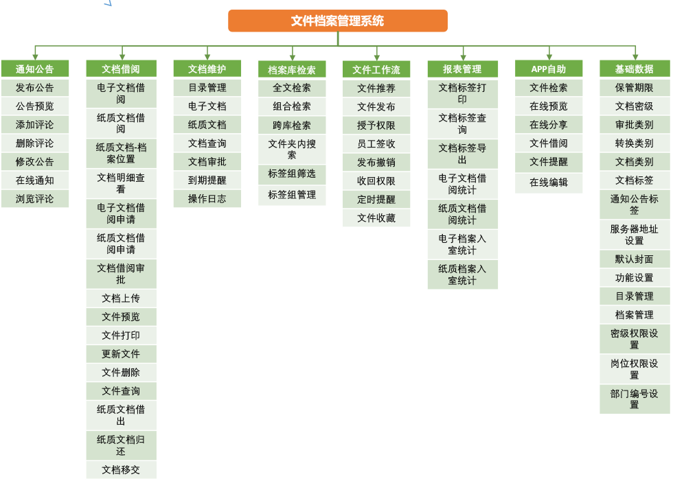 图书馆管理系统软件