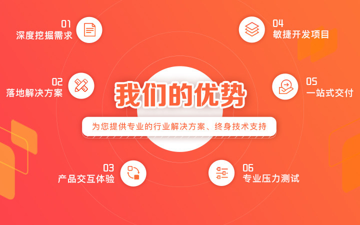 开发滴滴app多少钱(微信第三方软件开发)