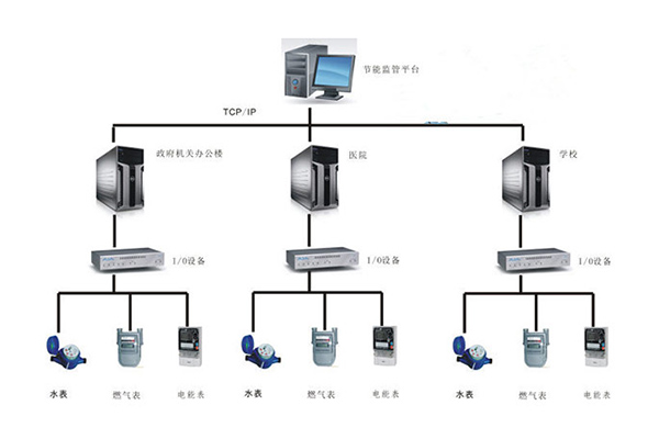 一款app开发价格(文件管理系统)