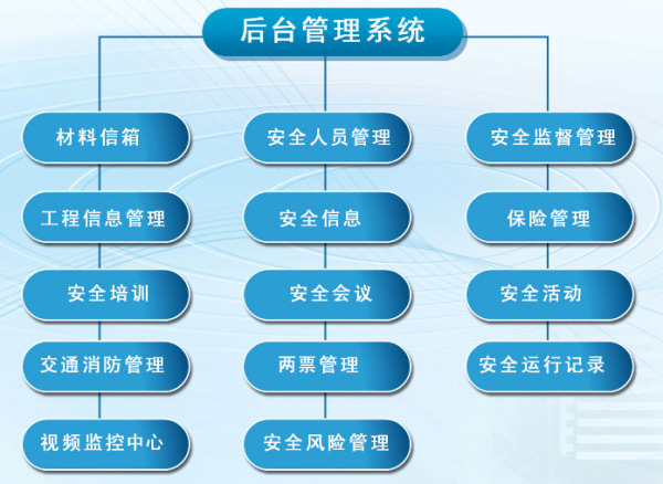 刷客企业管理系统(通道管理系统)