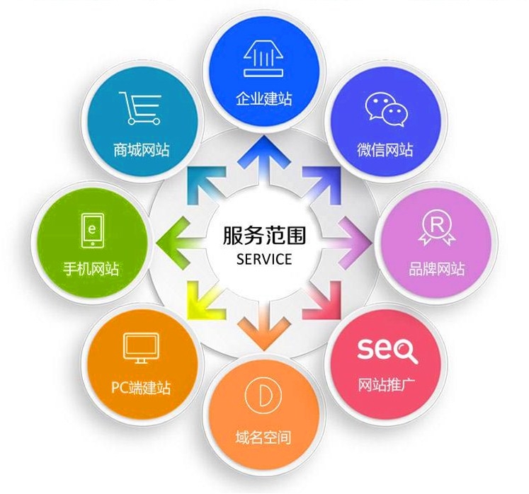 自己开发一款APP(客户端软件开发)