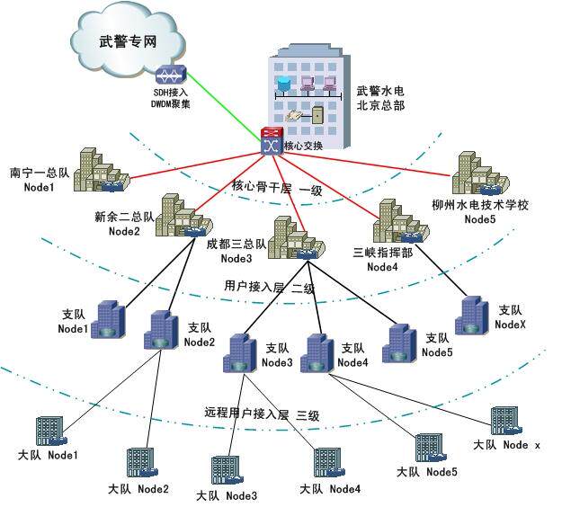erp电子商务管理系统(玩具erp)