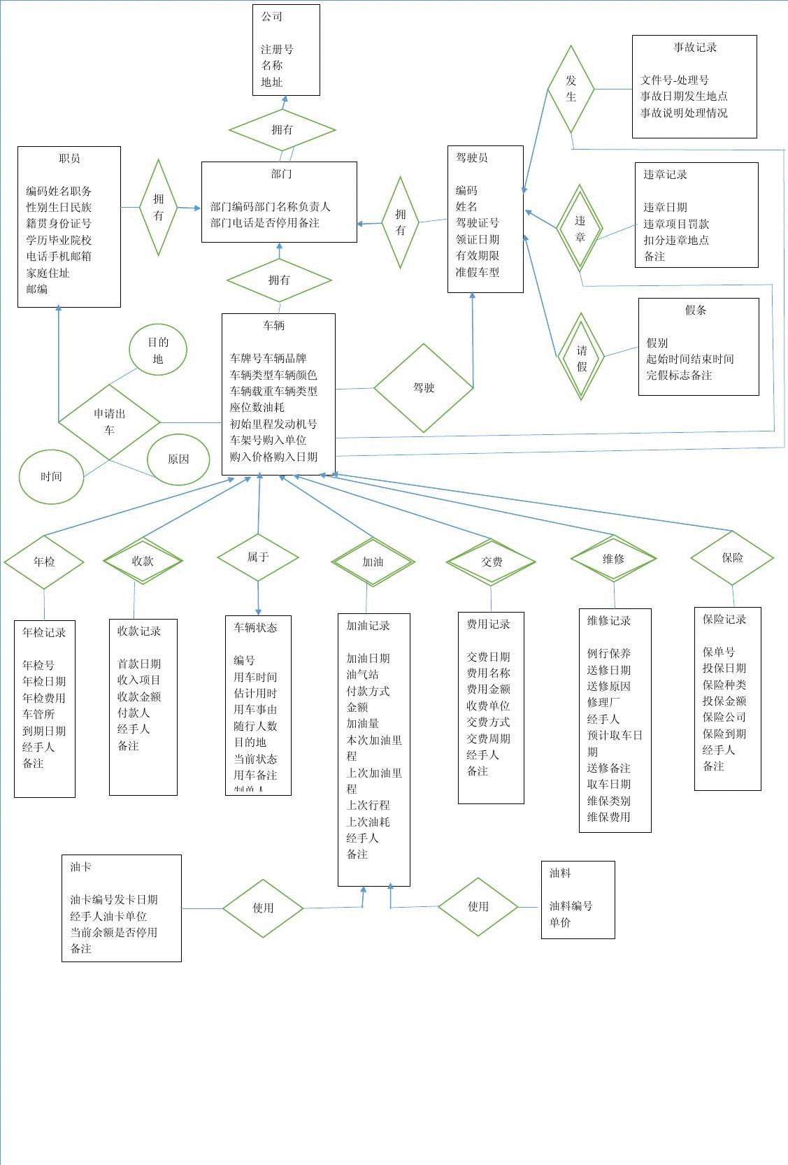 教师继续教育管理系统(榆林学院教务管理系统)