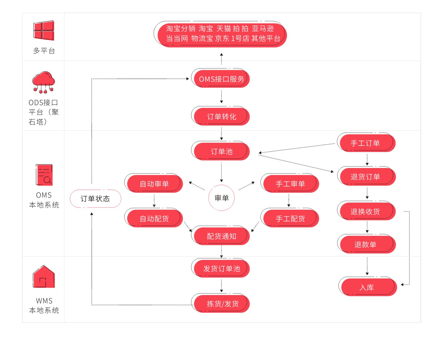 商城app开发价格(起重机械安全监控管理系统)