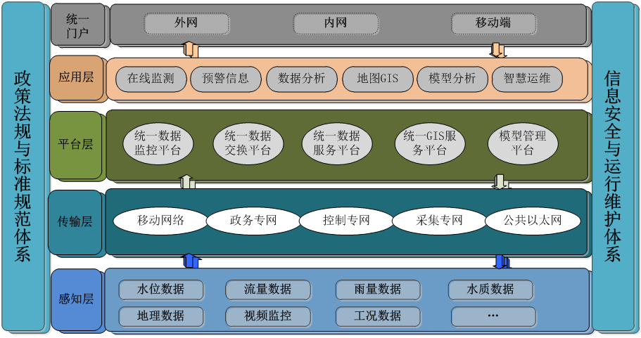 刷客企业管理系统(保险销售行为管理系统)