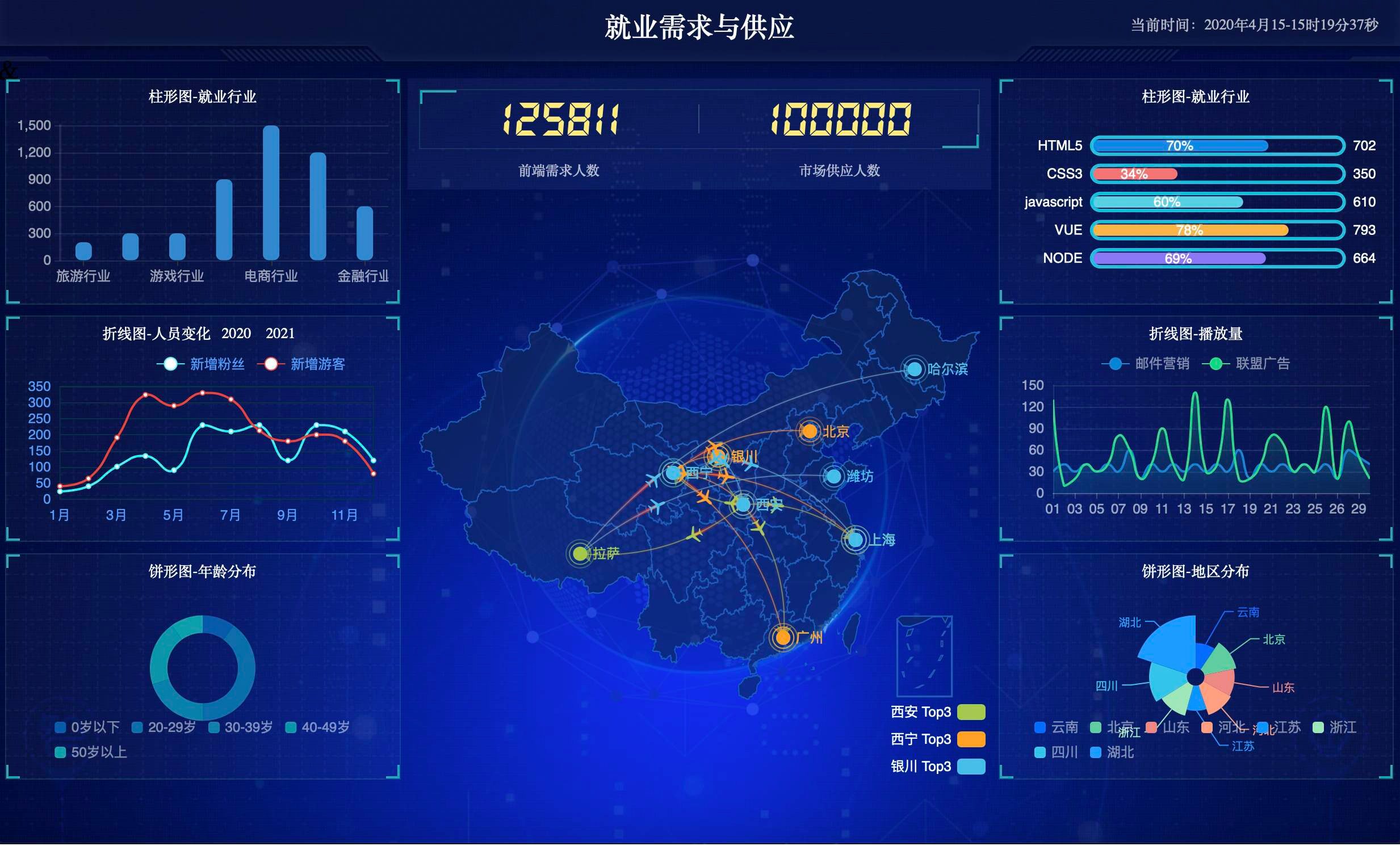app开发者平台(软件开发培训机构)